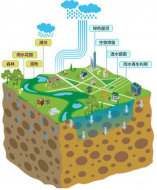 海绵城市透水砼